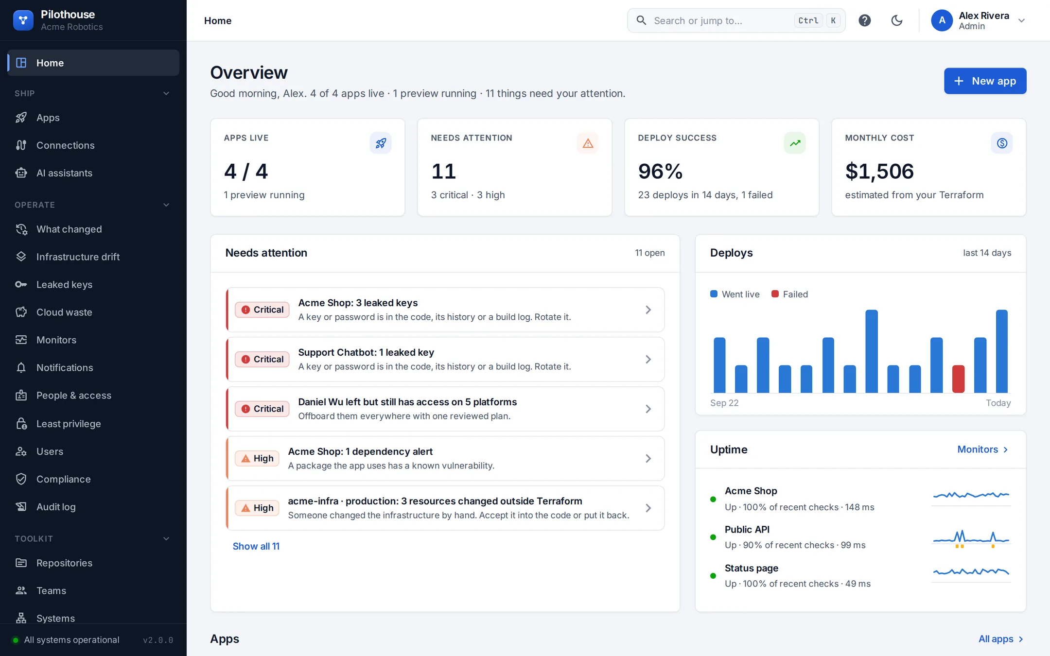 OpsNexa Online home: apps live, what needs attention (leaked keys, a person who left but still has access, infrastructure changed by hand), deploys over two weeks and uptime.