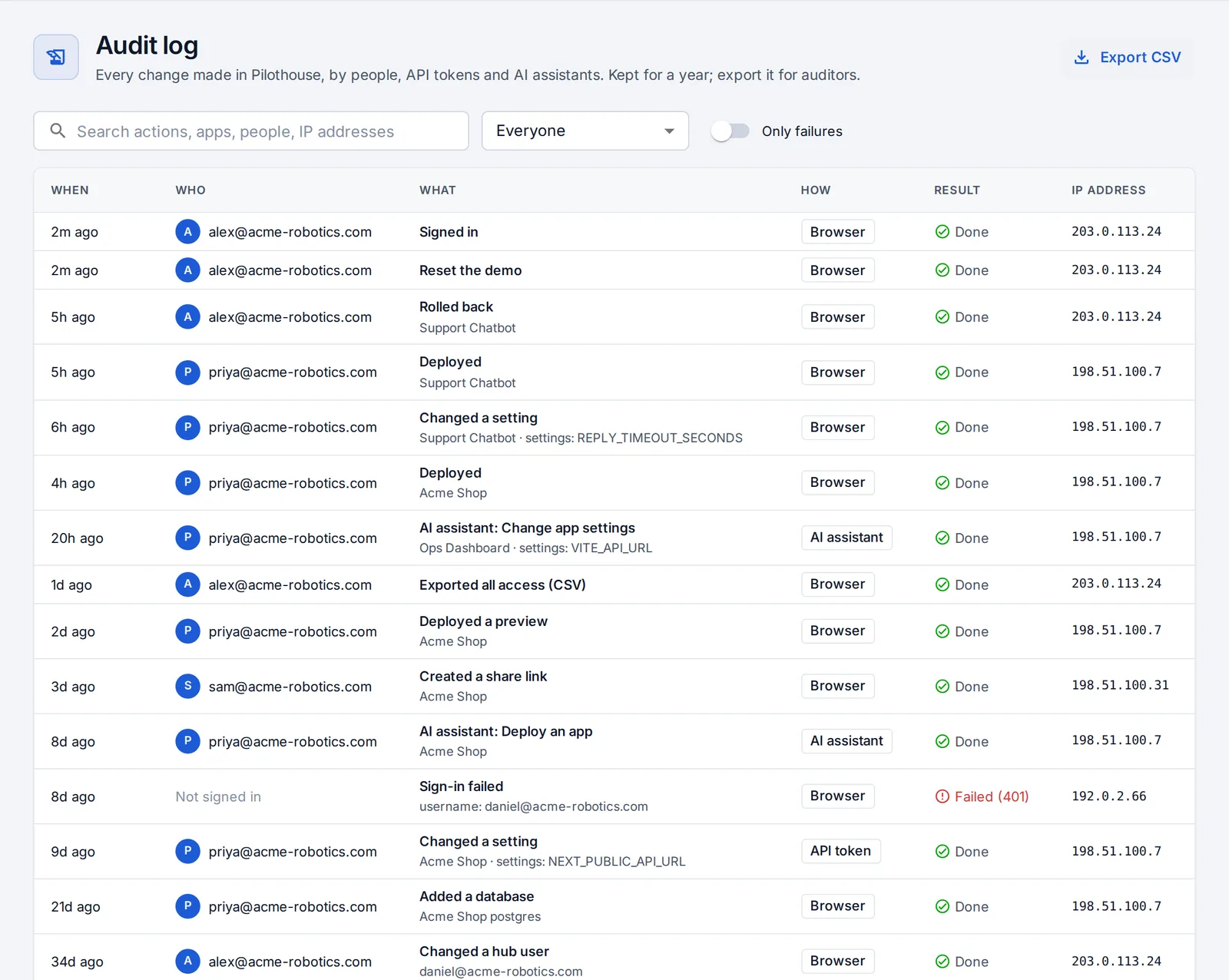 The audit log: every change with who, how, what, result and IP address.