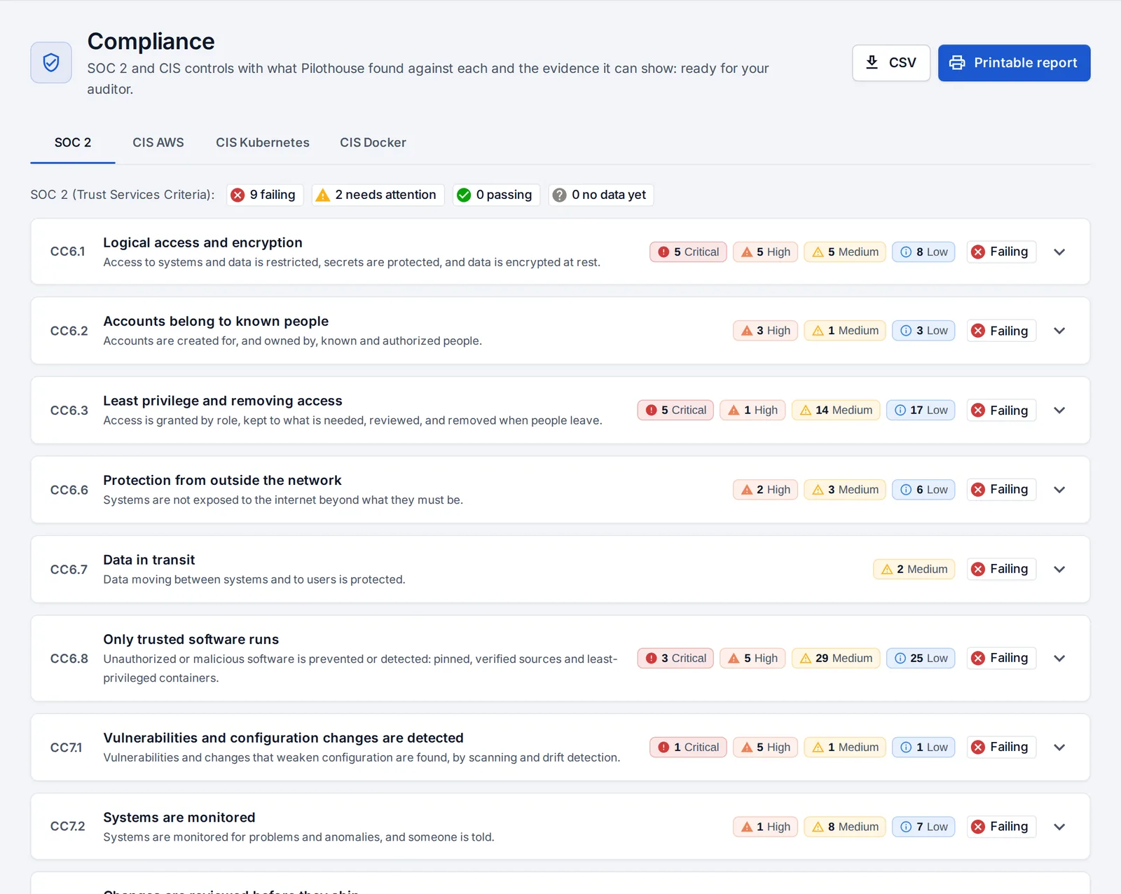 Compliance: SOC 2 and CIS controls with the open findings and the evidence in place for each.