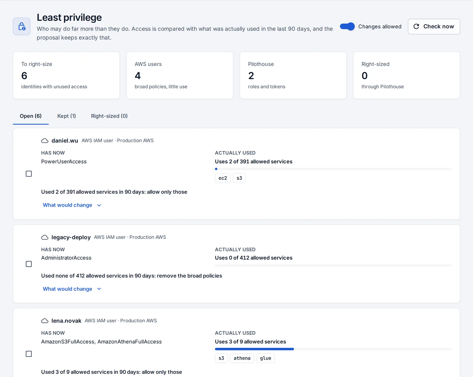 Least privilege: broad AWS policies compared with what each user actually used in 90 days.
