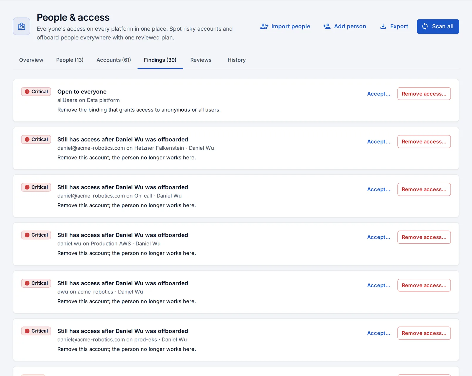 Access findings: leavers who kept access, admins without two-factor, keys nobody uses.