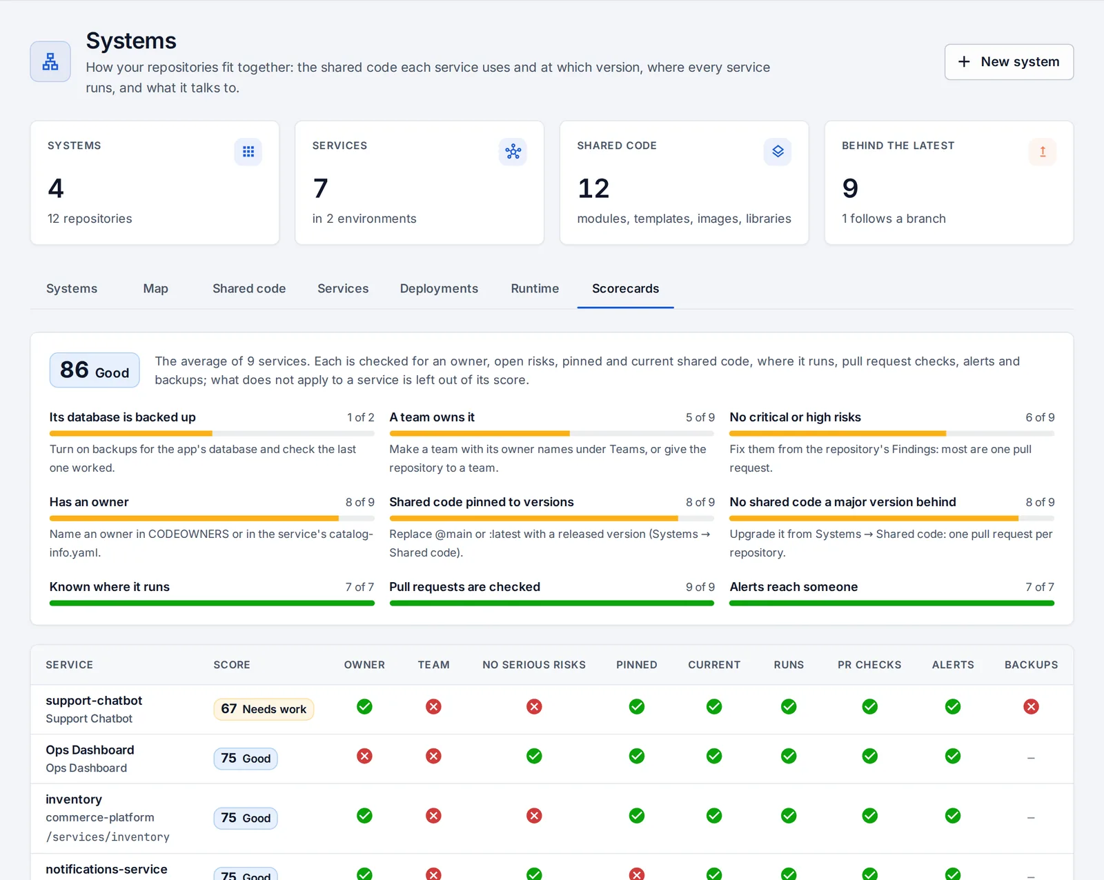Scorecards: every service checked against nine basics, with a grade and how to fix each one.