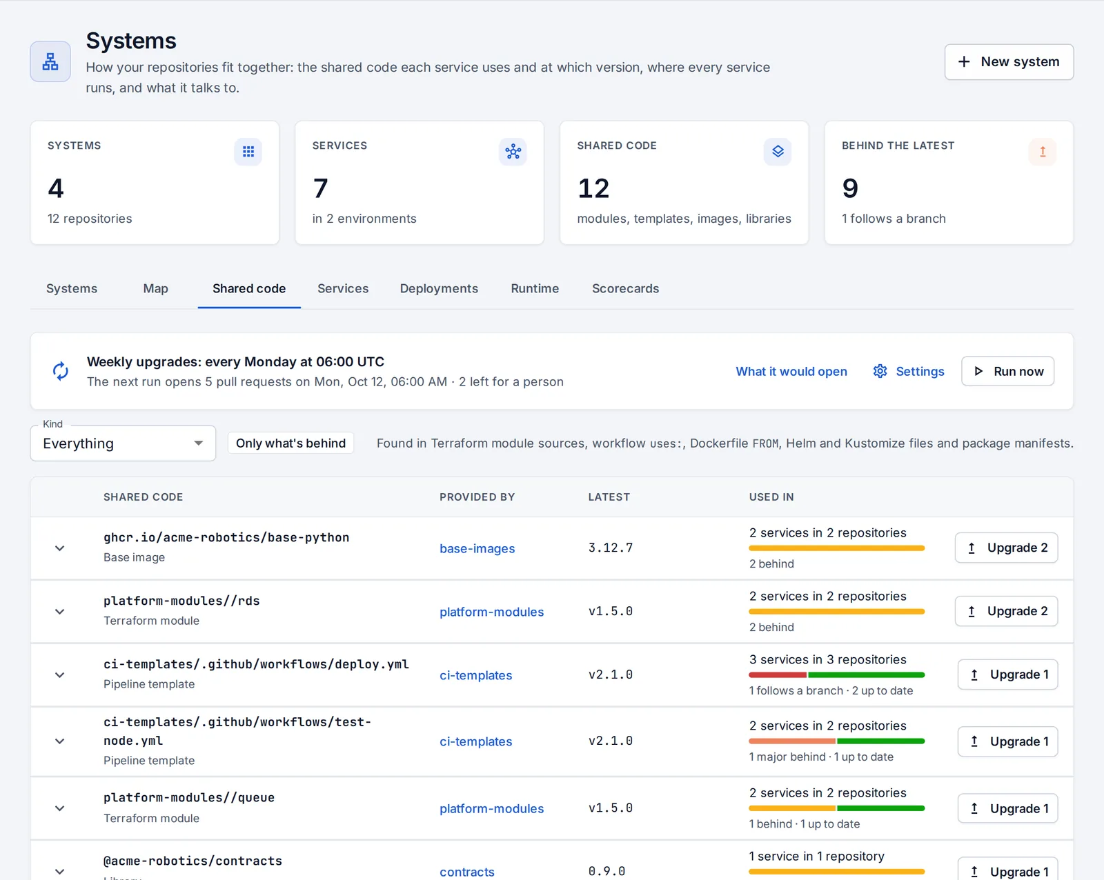 Shared code: each shared thing with its latest version and where it is used.