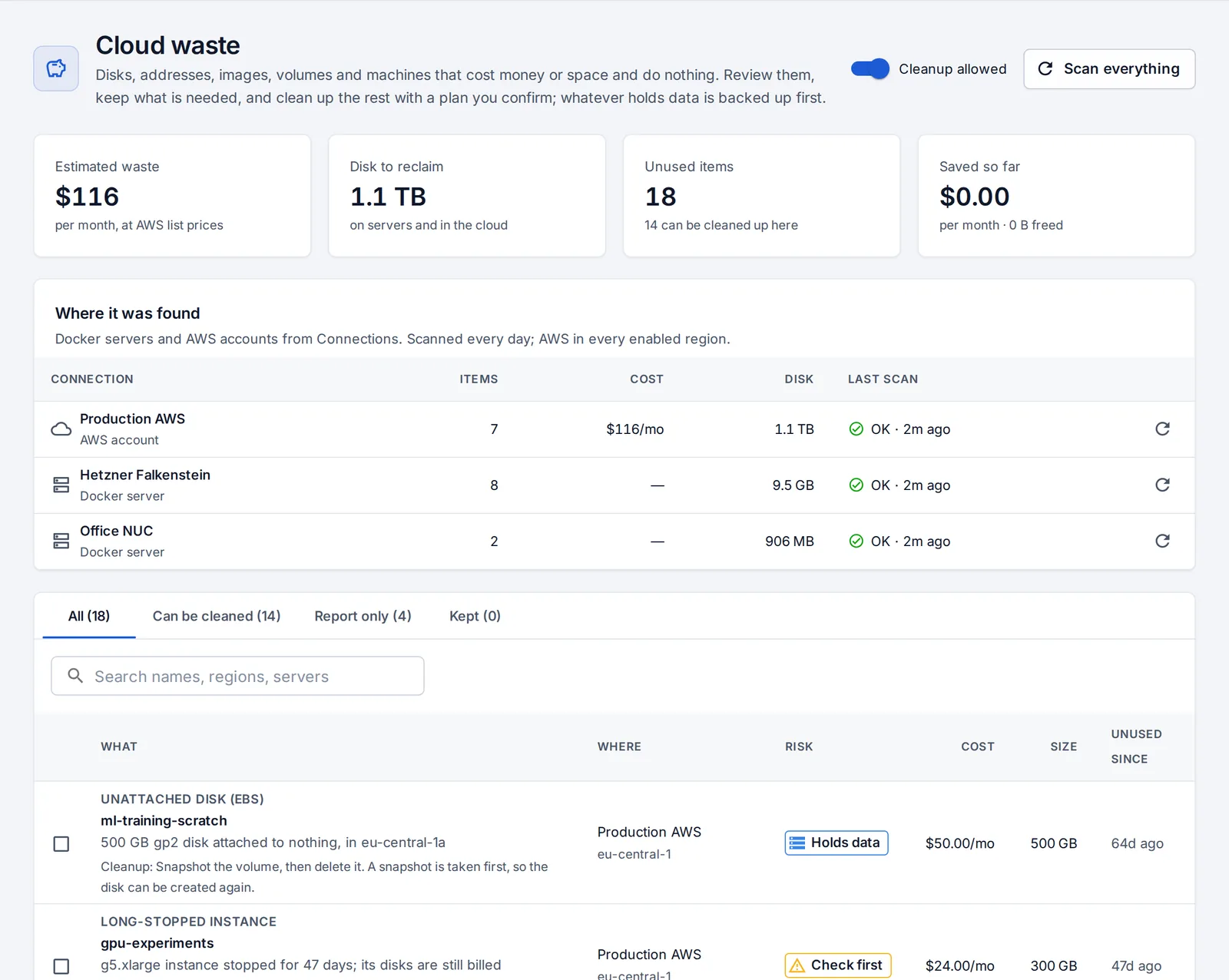 Cloud waste: unused disks, addresses, images and volumes, with their monthly cost.